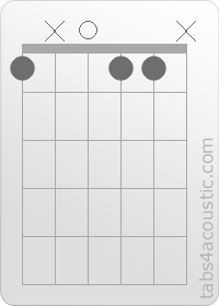 Diagramme de l'accord Fm6 (1,x,0,1,1,x)